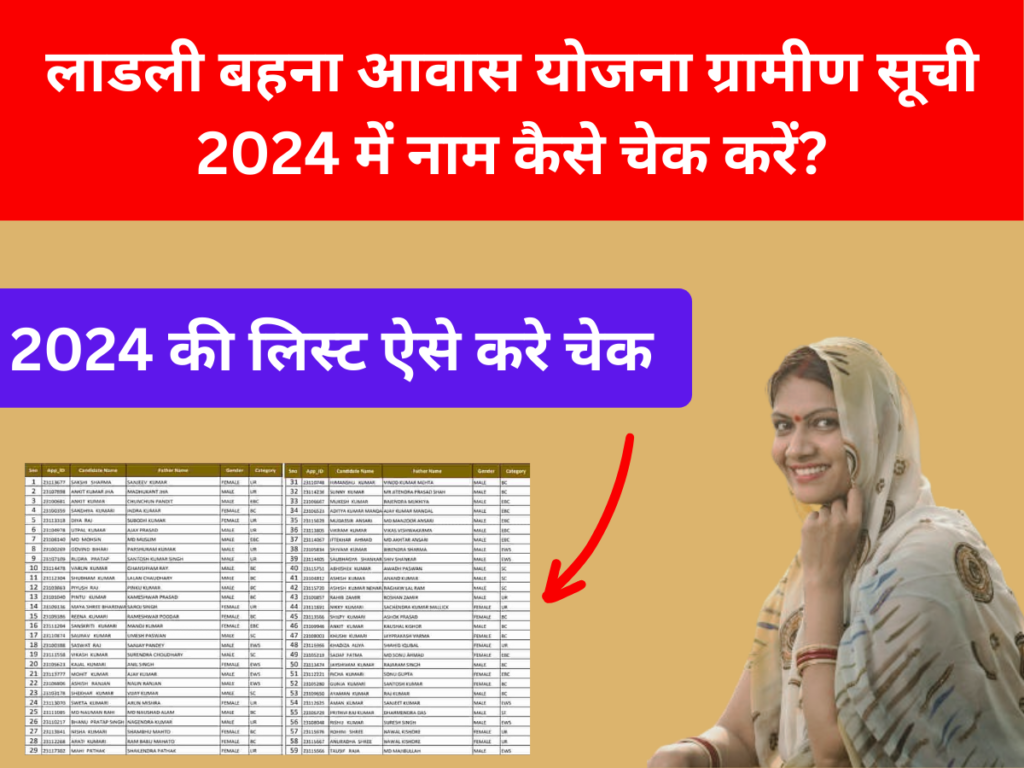 लाडली बहना आवास योजना ग्रामीण सूची 2024 में नाम कैसे चेक करें?