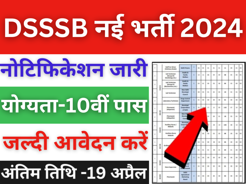 DSSSB New Vacancy: 414 पदों पर 10वी पास के लिए नोटिफिकेशन जारी, जल्दी आवेदन करें।