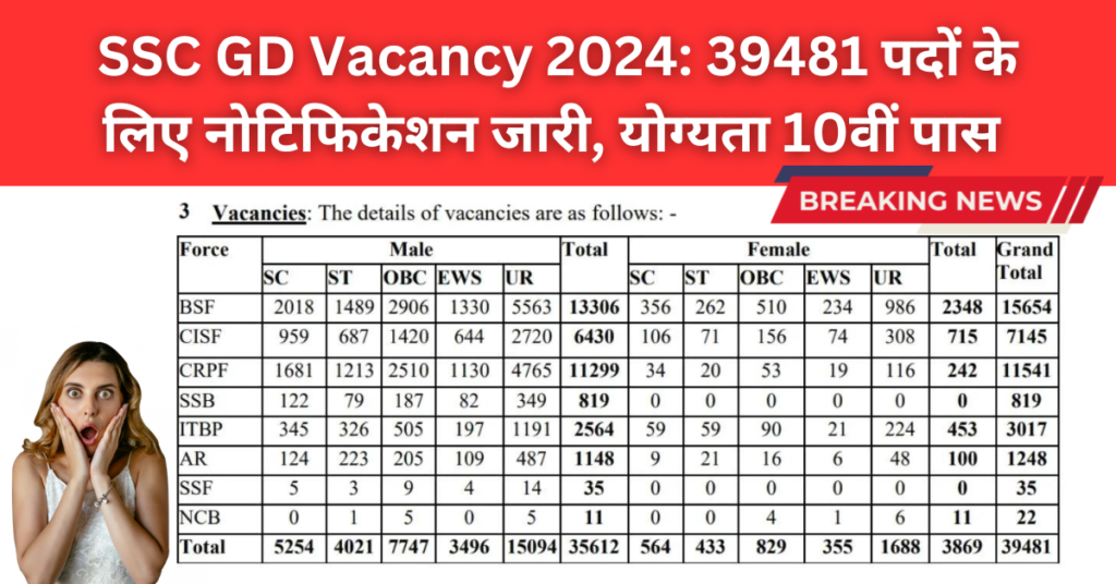 SSC GD Vacancy 2024 39481 पदों के लिए नोटिफिकेशन जारी, योग्यता 10वीं पास